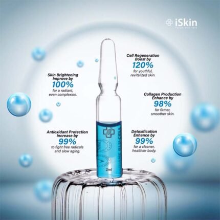 iSkin Radianz Blu Cell With NAD