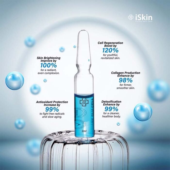 iSkin Radianz Blu Cell With NAD